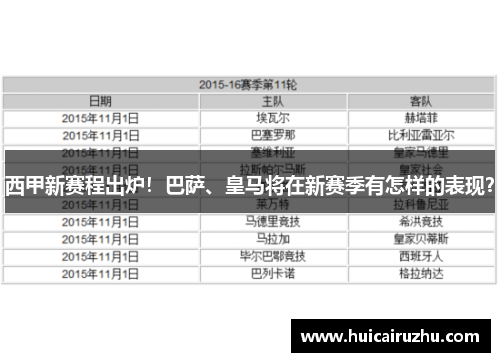 西甲新赛程出炉！巴萨、皇马将在新赛季有怎样的表现？